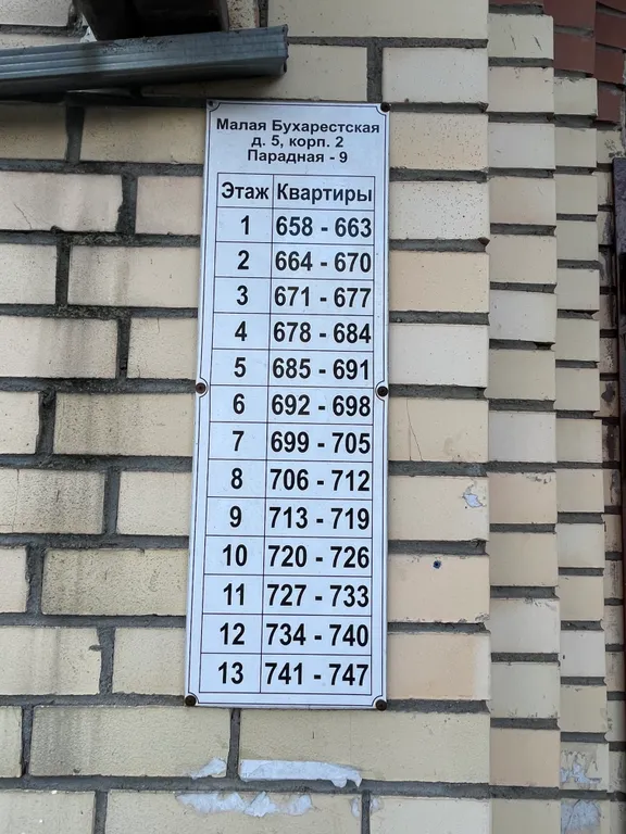 Квартира 1-комнатная Квартира — Санкт-Петербург